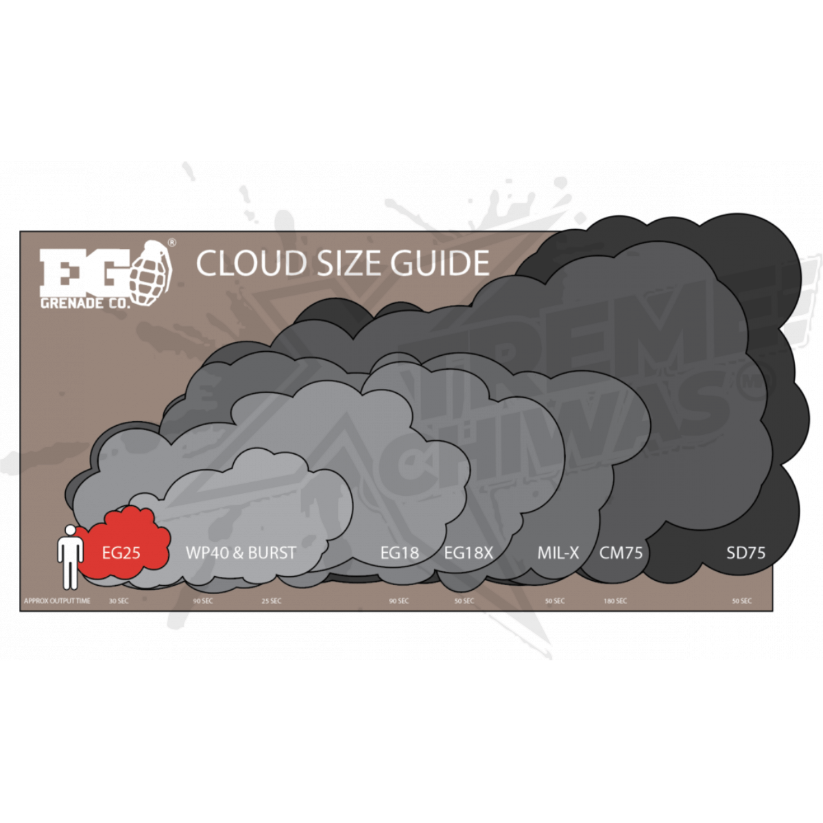 Granada de Humo Wire Pull Amarilla Enola Gaye WP40 - Image 4