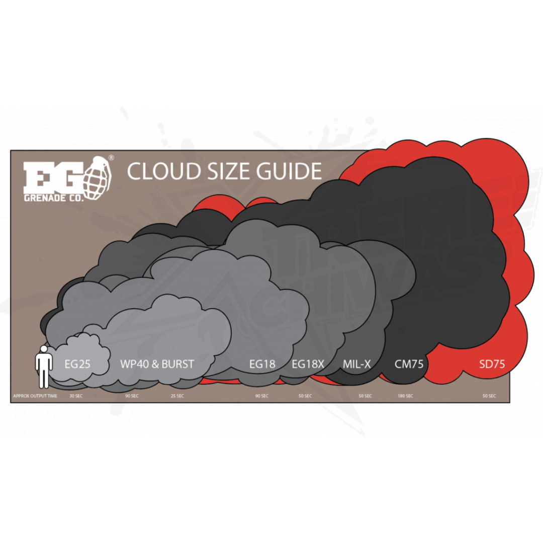 Granada de Humo Negra Cloud Maker CM75 Enola Gaye - Image 6