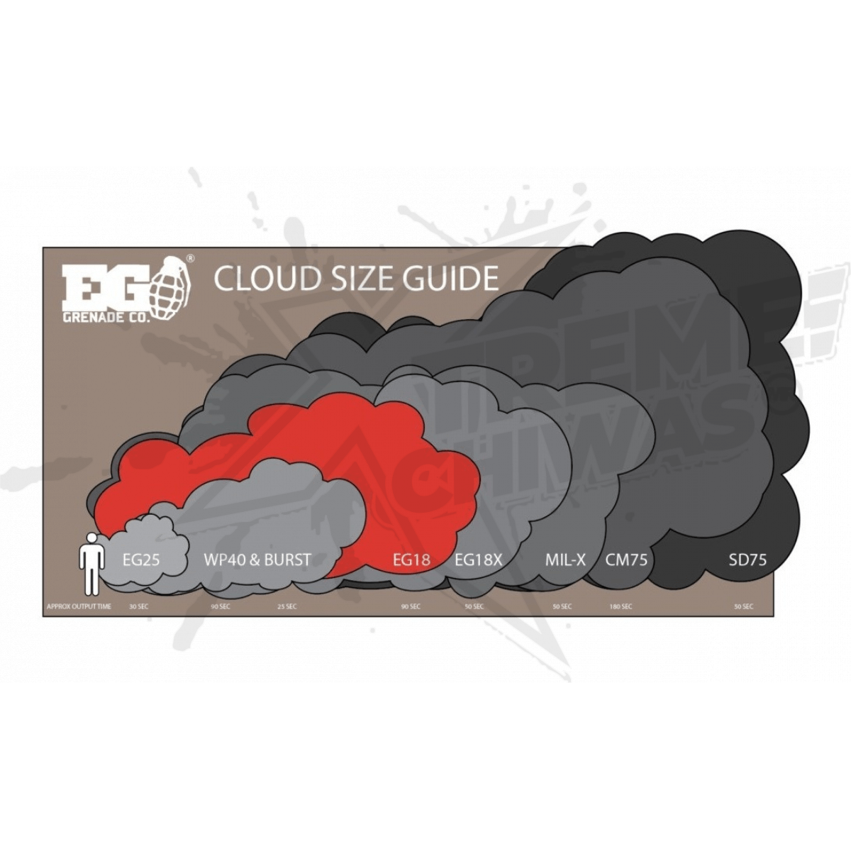 Granada De Humo Rosa Enola Gaye EG18X Gotcha Paintball Marcadora - Image 5